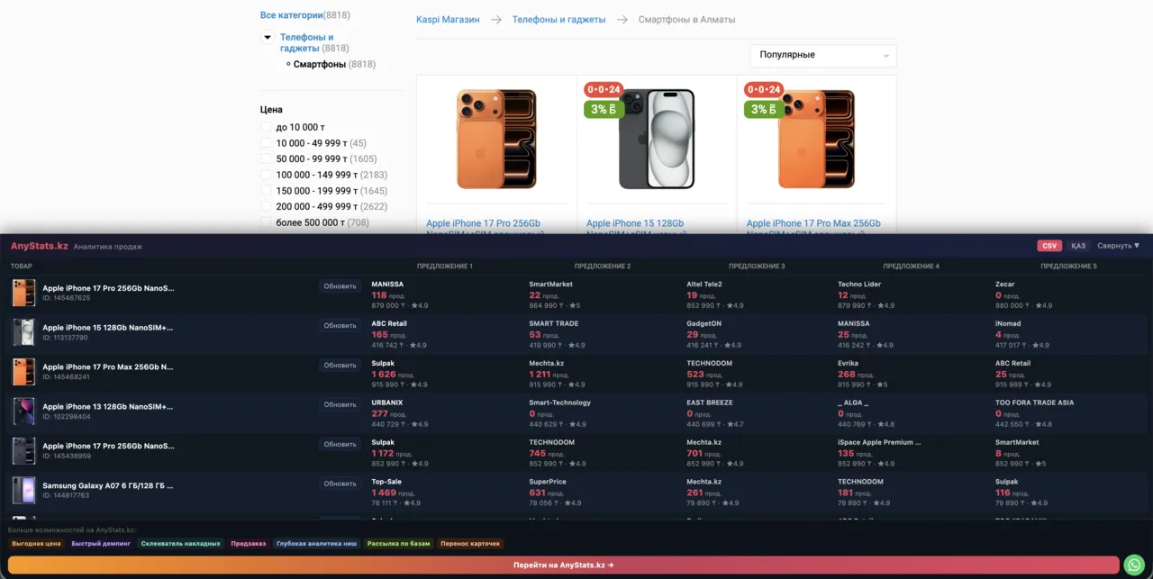 Продажи по 12 товарам в категории